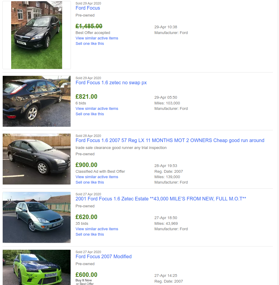 A quick snapshot of the prices Ford Focus cars have sold for on eBay. If that modified Focus wasn't snot green they'd have got another £200 for it easy...