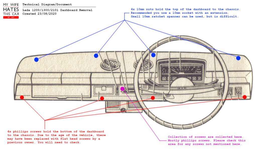Screw and nut locations that hold the dashboard on a Lada 1200/1300/2101 These are the areas where screws and nuts are held on the Lada 1200/1300/2101 dashboard. This diagram is for right hand drive vehicles, but they are located in the same places on left hand drive models too.